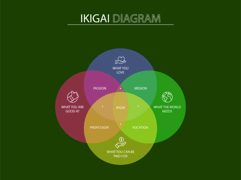 Finding My IkigaiOn finding purpose, professionally and personally
